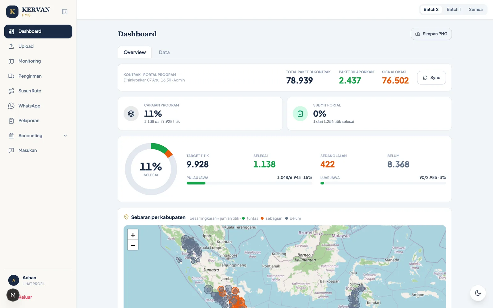 Dashboard capaian Kervan FMS